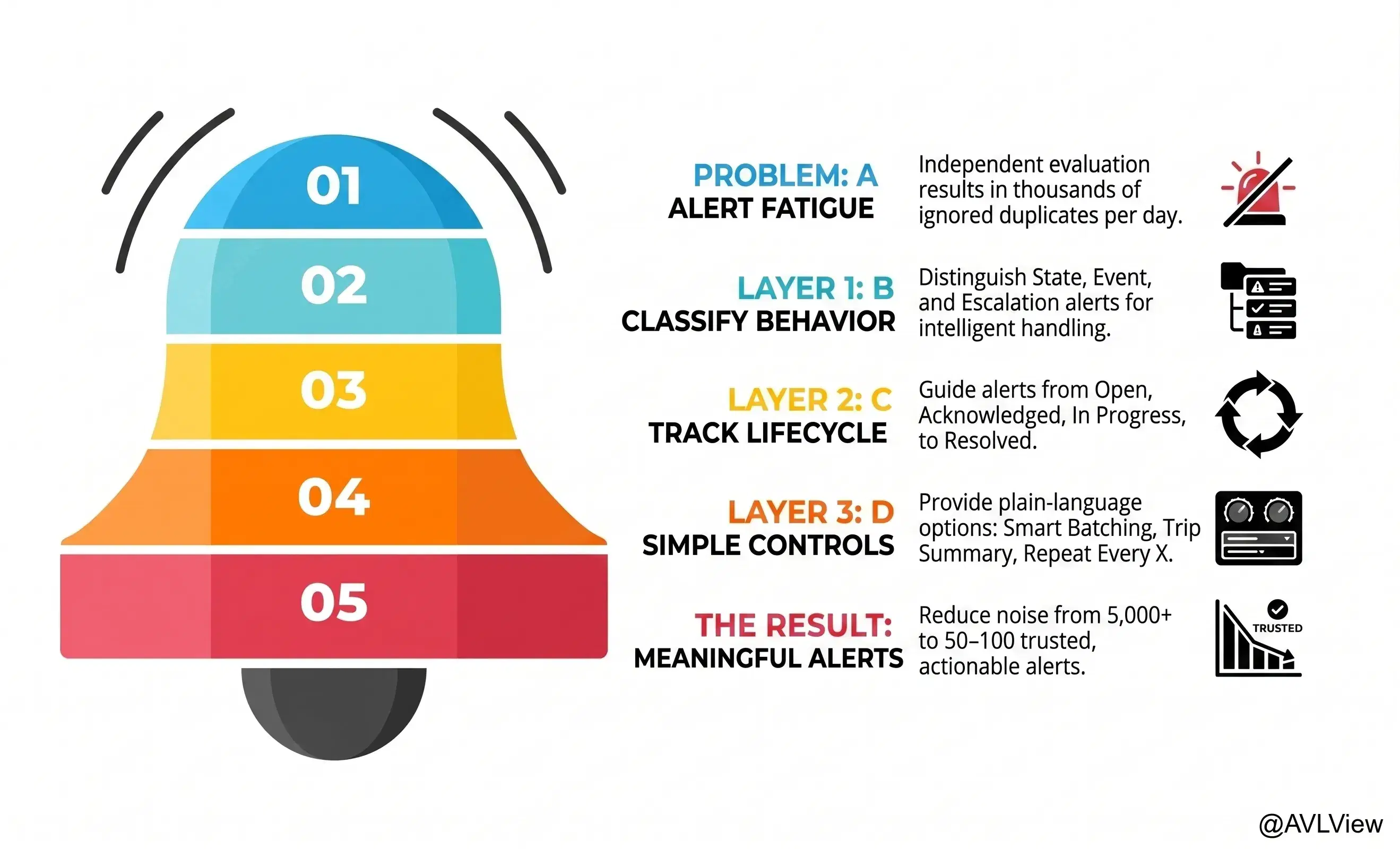 Why Your Fleet Alerts Are Useless (And How to Fix Them)