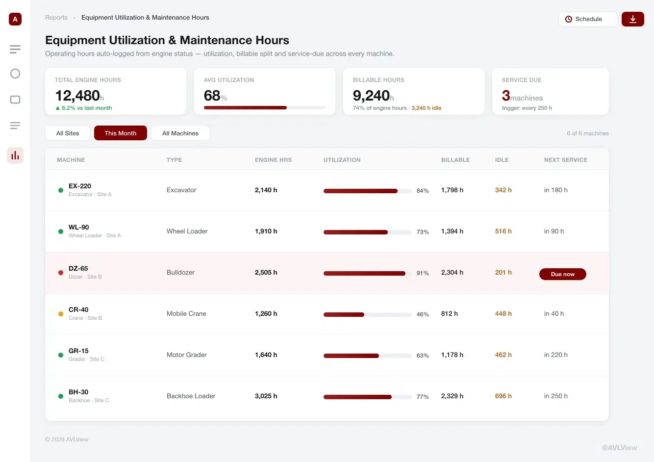 Equipment Usage Tracking & Maintenance Hours