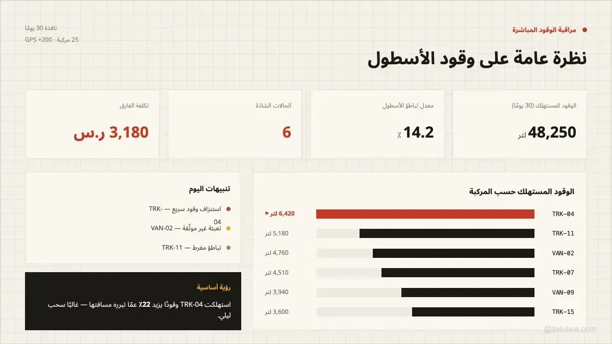 التحكم في استهلاك الوقود لإدارة الأسطول