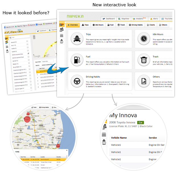 GPS tracking reports in Textual and Spatial formats