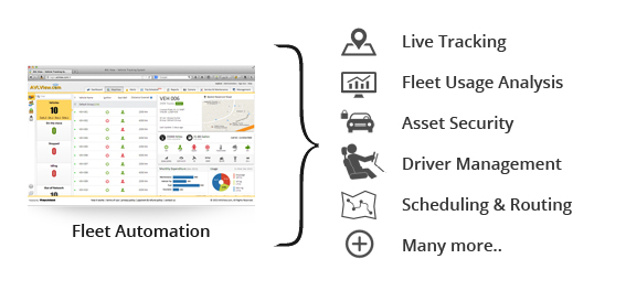 Fleet Management Got You Down? Upgrade Your GPS Tracking to Fleet Automation