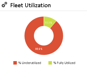 fleet-utilization-analysis-with-gps-tracking