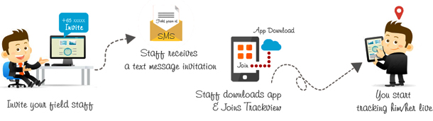 Trackview field force automation with personnel tracking